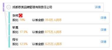 成都思美品牌管理有限責(zé)任公司 專業(yè)品牌管理的價(jià)值與策略