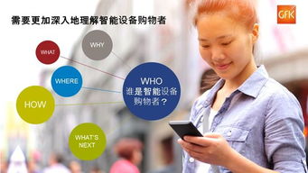 人工智能改變生活，智能家居蓄勢待發(fā)——基于2019年GfK智能產(chǎn)品購買者報告第一部分的洞察