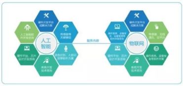 AIoT烏鎮(zhèn)爆火背后 特斯聯(lián)領(lǐng)銜顛覆者們或?qū)⒔影郆AT，助力人工智能雙創(chuàng)服務(wù)